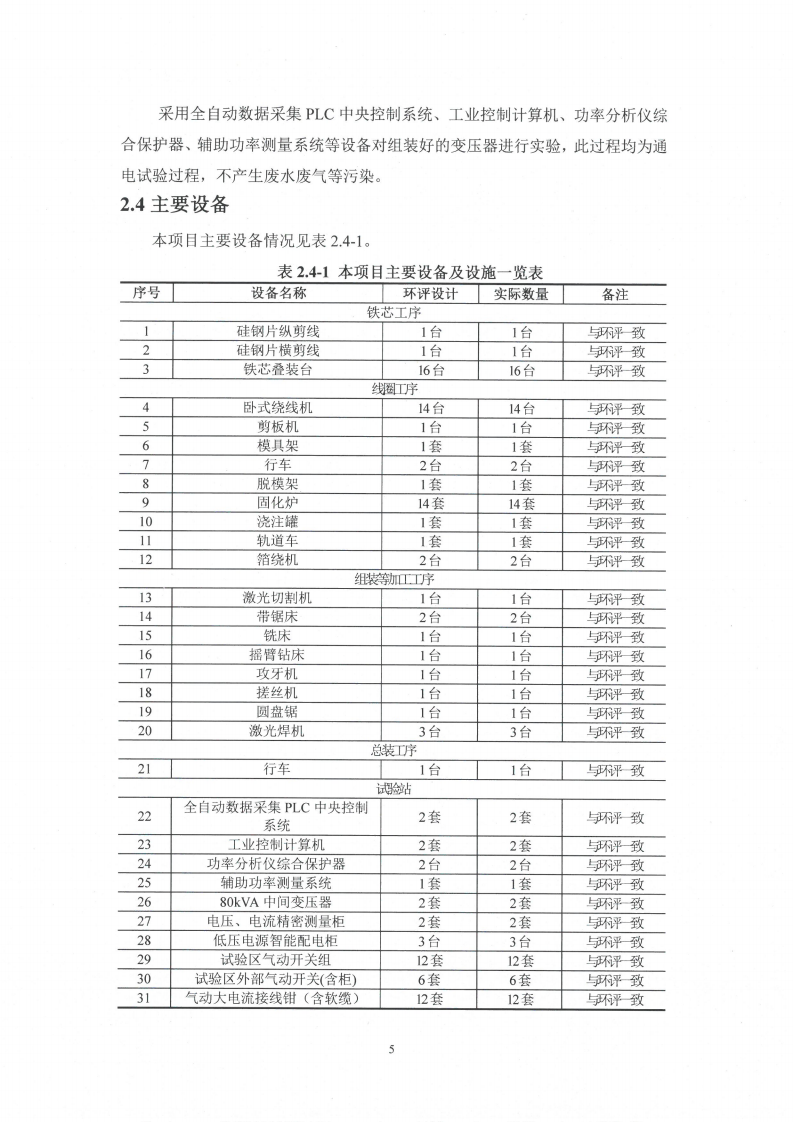 中電電氣（江蘇）變壓器制造有限公司變動(dòng)環(huán)境景響分析_06.png